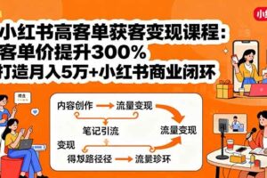 （15981期）小红书高客单获客变现课程：客单价提升300%，打造月入10万+小红书商业闭环