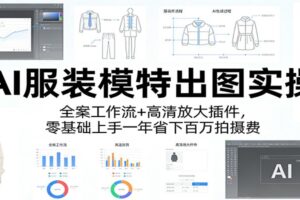 AI服装模特出图实操：全案工作流+ 高清放大插件，零基础上手一年省下百万拍摄费