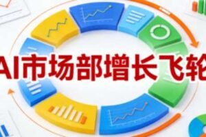 AI市场部增长飞轮,从1-100的电商内容提效实战,让优质内容成为你的流量引擎(更新2026年4月)