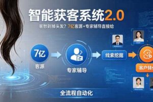 客愁到掉头发?智能获客系统2.0,7亿客源+专家辅导直接给,实现从线索挖掘到客户转化的全流程自动化