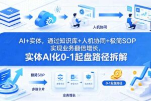 AI+实体，通过知识库+人机协同+极简SOP实现业务翻倍增长，实体AI化0-1起盘路径拆解